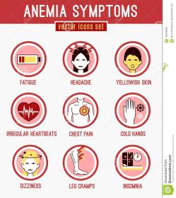 Anemia